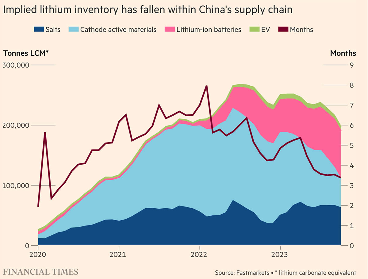 Australian entrepreneurs look past critical minerals downturn