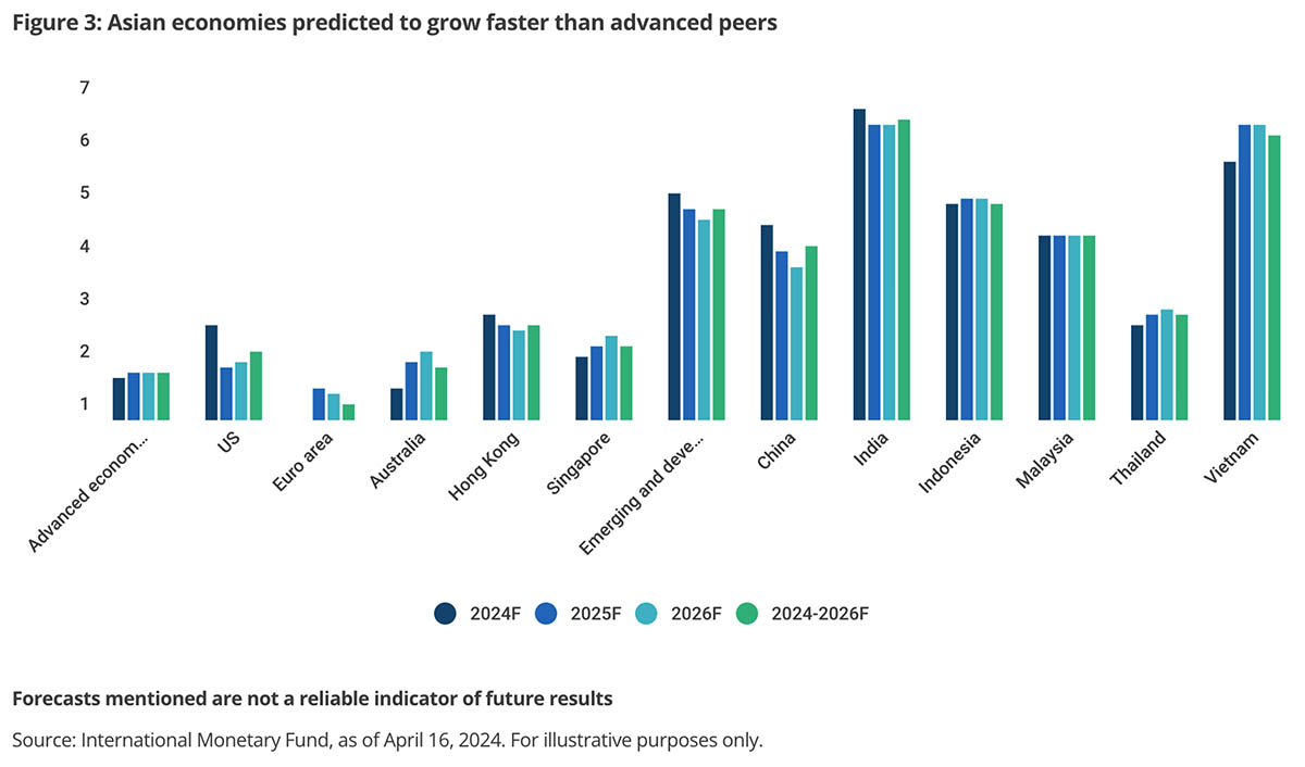 Private credit in Asia isn’t just getting bigger, it’s becoming more diverse