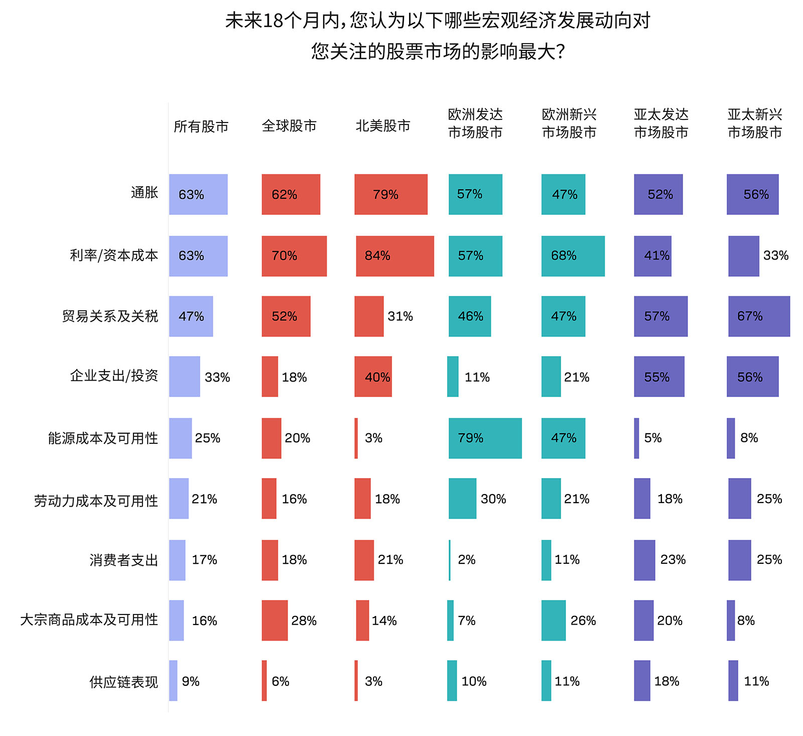资本成本水涨船高，市场呼唤与时俱进的解决方案- EquitiesFirst