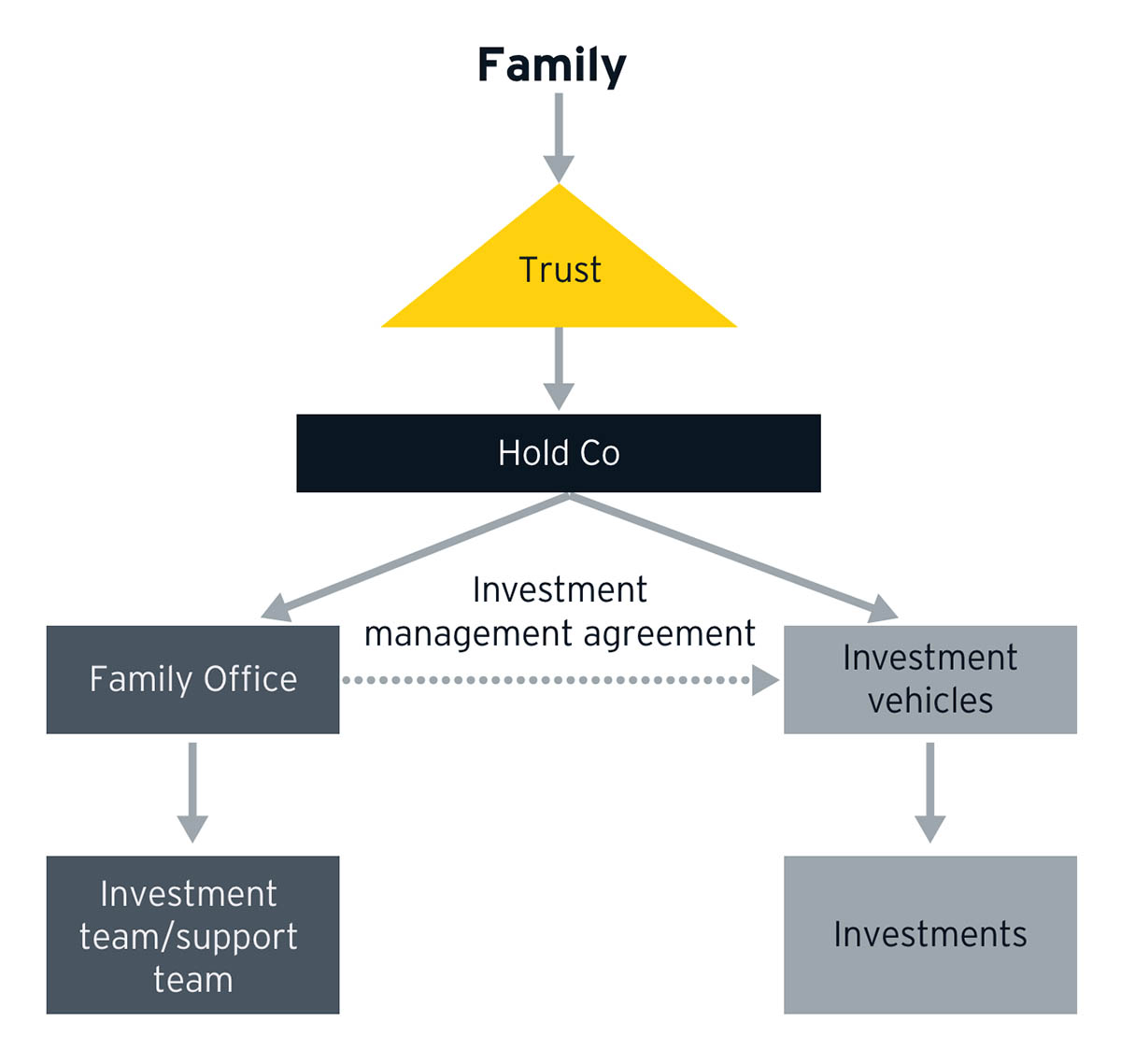 为何韩国家族办公室纷纷抢滩新加坡- EquitiesFirst